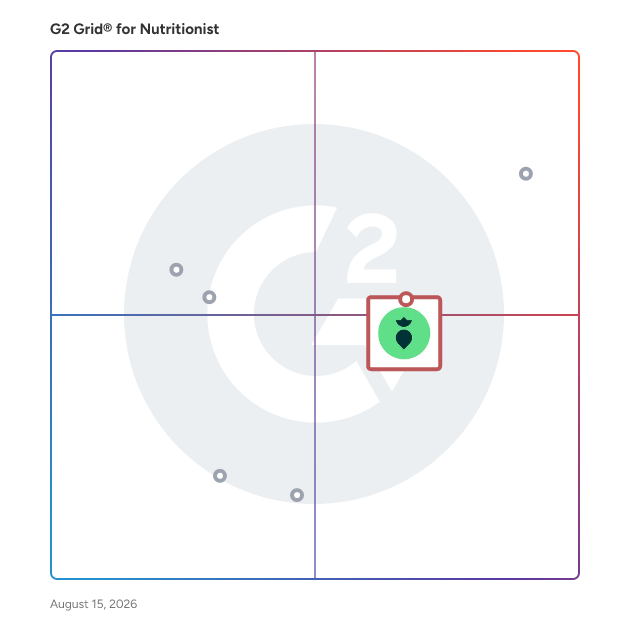 G2 Grid® for Meal Planning Software in Nutritionist Software, highlighting the products that define this theme