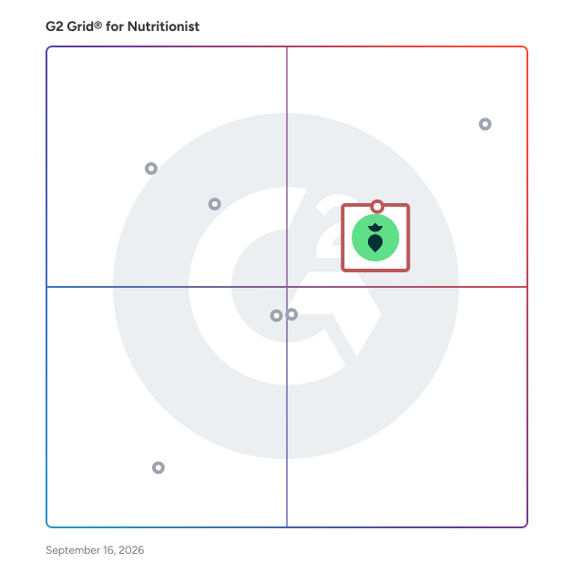G2 Grid® for Meal Planning Software in Nutritionist Software, highlighting the products that define this theme