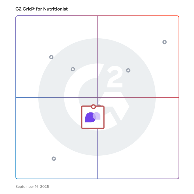 G2 Grid® for AI-Driven Solutions in Nutritionist Software, highlighting the products that define this theme