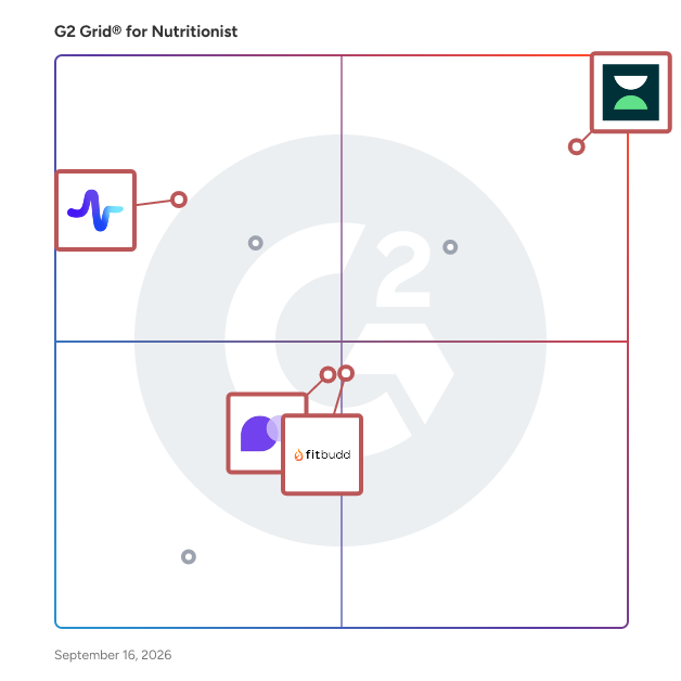 G2 Grid® for Practice Management Systems in Nutritionist Software, highlighting the products that define this theme