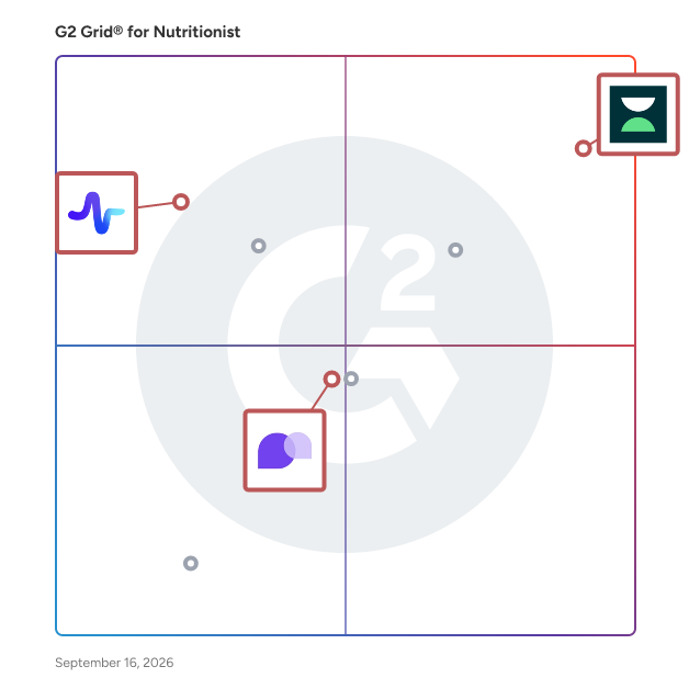 G2 Grid® for Telemedicine Support in Nutritionist Software, highlighting the products that define this theme