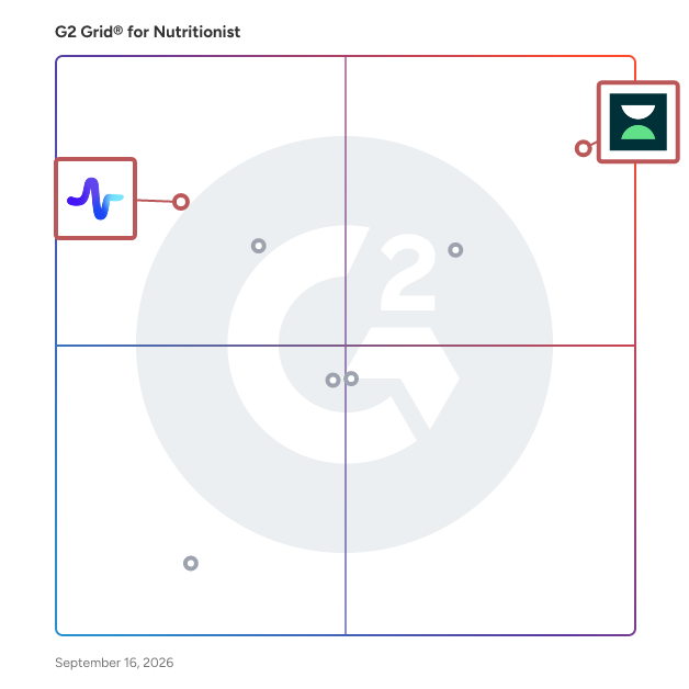 G2 Grid® for HIPAA Compliance Features in Nutritionist Software, highlighting the products that define this theme