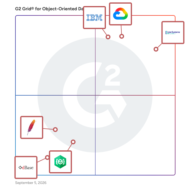 G2 Grid® for Object-Oriented Databases plotting products by satisfaction and market presence