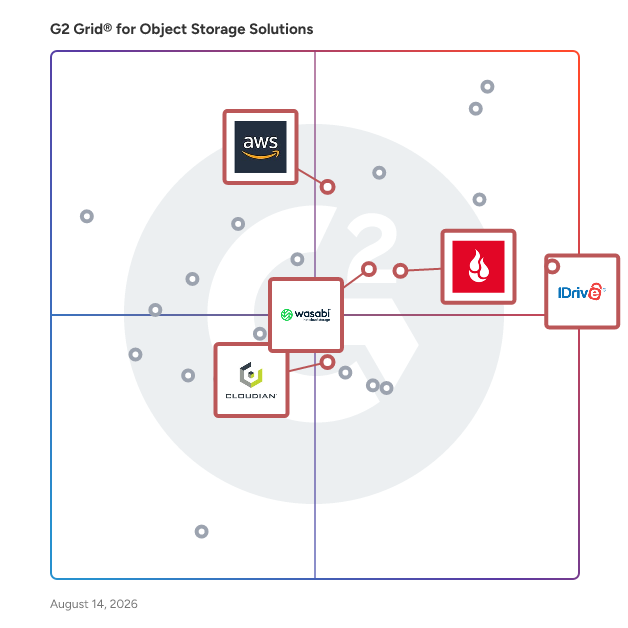 G2 Grid® for Cost-Effective Storage in Object Storage Solutions, highlighting the products that define this theme