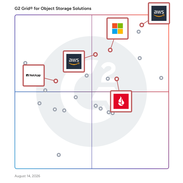 G2 Grid® for Data Archiving Solutions in Object Storage Solutions, highlighting the products that define this theme