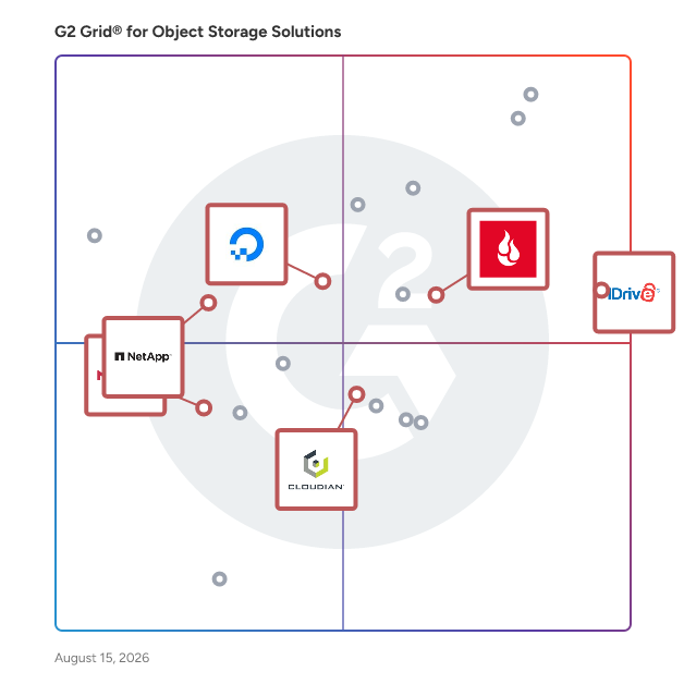 G2 Grid® for S3 Compatible Storage in Object Storage Solutions, highlighting the products that define this theme