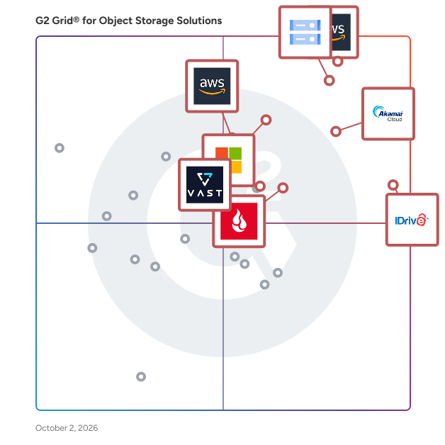 G2 Grid® for Object Storage Solutions plotting products by satisfaction and market presence