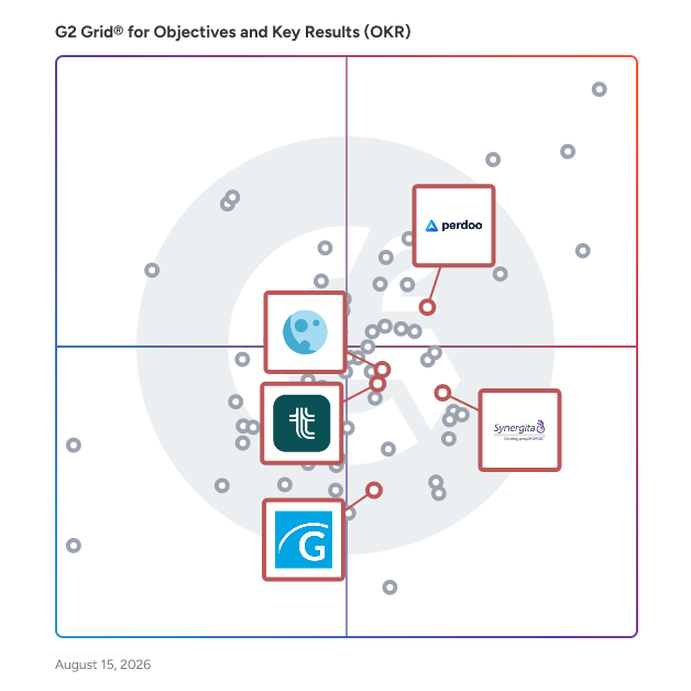 G2 Grid® for Strategic Planning in Objectives and Key Results (OKR) Software, highlighting the products that define this theme