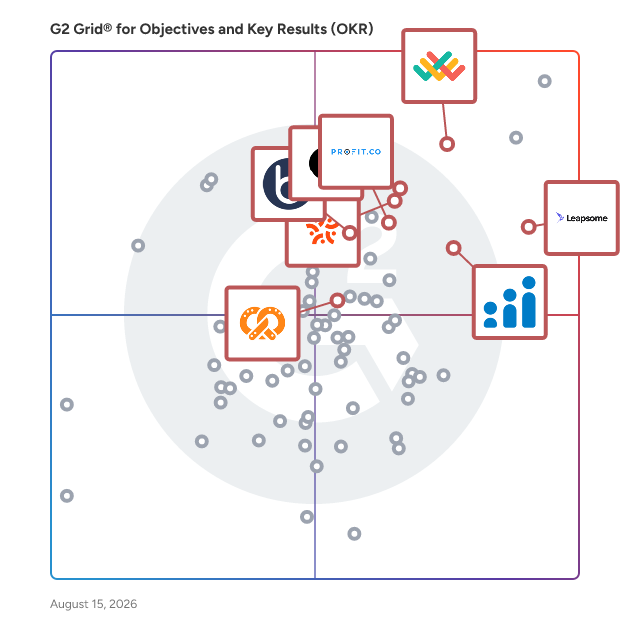 G2 Grid® for Performance Management in Objectives and Key Results (OKR) Software, highlighting the products that define this theme