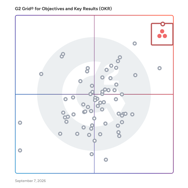 G2 Grid® for Objectives and Key Results (OKR) Software plotting products by satisfaction and market presence