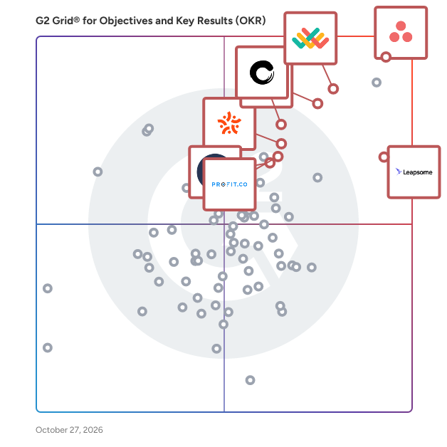 G2 Grid® for Objectives and Key Results (OKR) Software plotting products by satisfaction and market presence