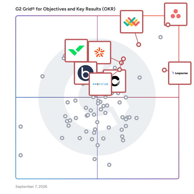 G2 Grid® for Objectives and Key Results (OKR) Software plotting products by satisfaction and market presence