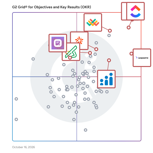 G2 Grid® for Objectives and Key Results (OKR) Software plotting products by satisfaction and market presence