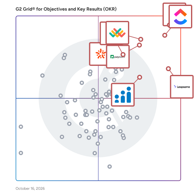 G2 Grid® for Objectives and Key Results (OKR) Software plotting products by satisfaction and market presence