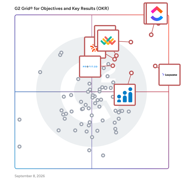 G2 Grid® for Objectives and Key Results (OKR) Software plotting products by satisfaction and market presence
