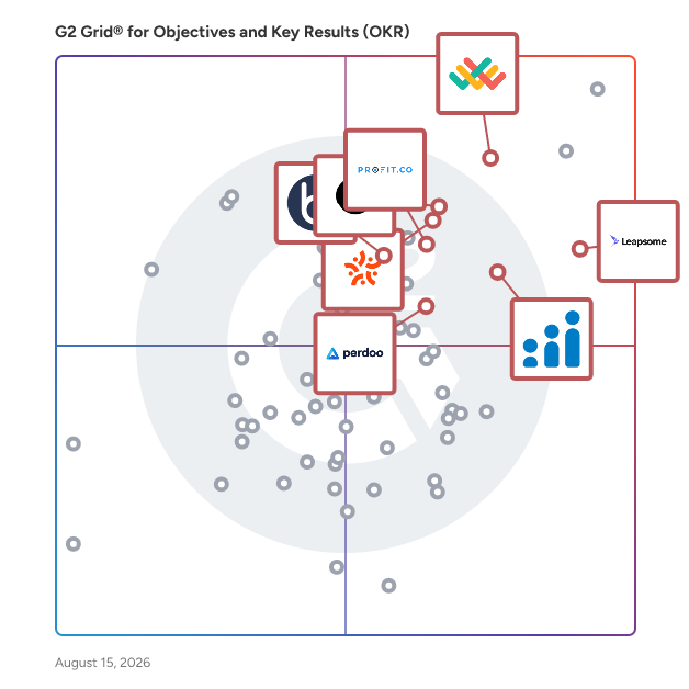 G2 Grid® for Employee Engagement in Objectives and Key Results (OKR) Software, highlighting the products that define this theme