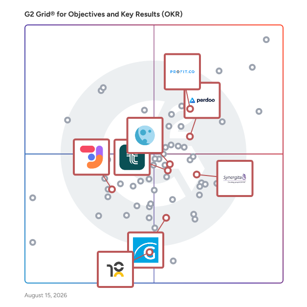 G2 Grid® for OKR Software in Objectives and Key Results (OKR) Software, highlighting the products that define this theme