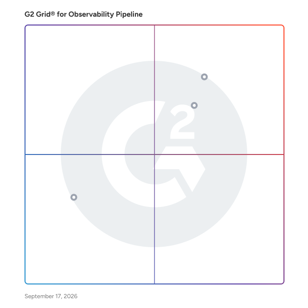 G2 Grid® for Full-Stack Observability in Observability Pipeline Software, highlighting the products that define this theme