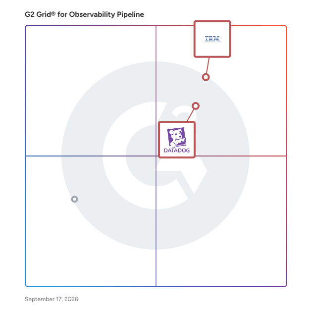 G2 Grid® for AIOps Capabilities in Observability Pipeline Software, highlighting the products that define this theme