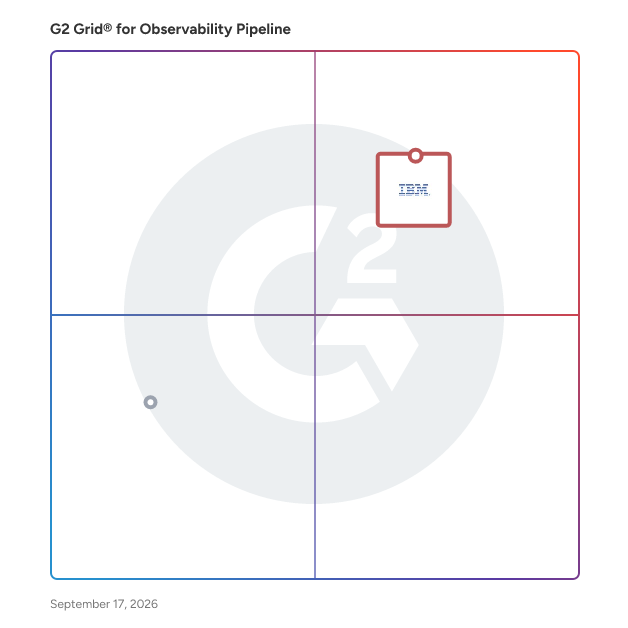 G2 Grid® for Observability Pipeline Software plotting products by satisfaction and market presence