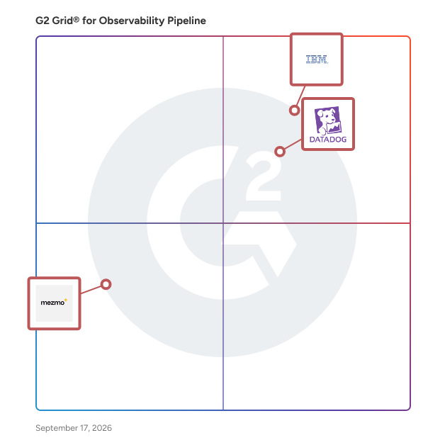G2 Grid® for Observability Pipeline Software plotting products by satisfaction and market presence