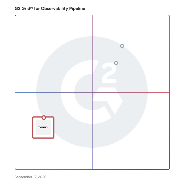 G2 Grid® for Telemetry Data Management in Observability Pipeline Software, highlighting the products that define this theme
