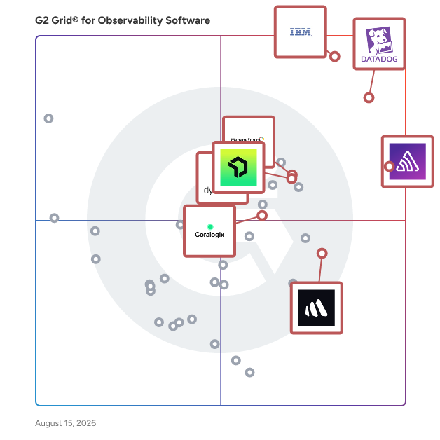 G2 Grid® for Application Performance Monitoring (APM) in Observability Software, highlighting the products that define this theme