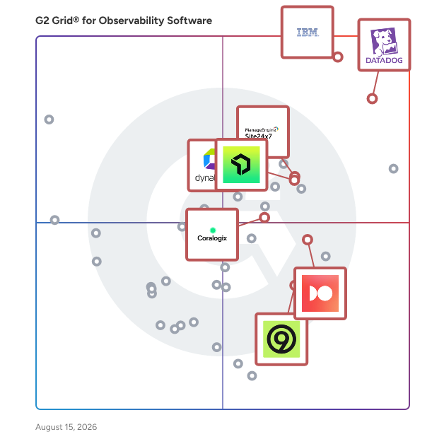 G2 Grid® for Cloud Infrastructure Monitoring in Observability Software, highlighting the products that define this theme