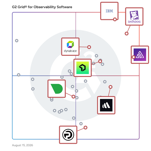G2 Grid® for AI Operations (AIOps) Platforms in Observability Software, highlighting the products that define this theme
