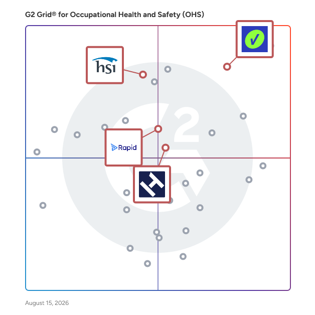 G2 Grid® for Contractor Management in Occupational Health and Safety (OHS) Software, highlighting the products that define this theme