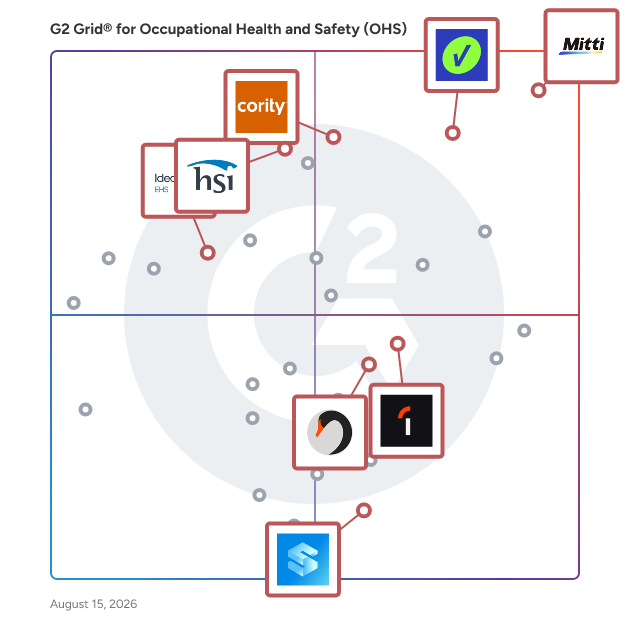 G2 Grid® for Comprehensive Environmental Health and Safety (EHS) Management in Occupational Health and Safety (OHS) Software, highlighting the products that define this theme