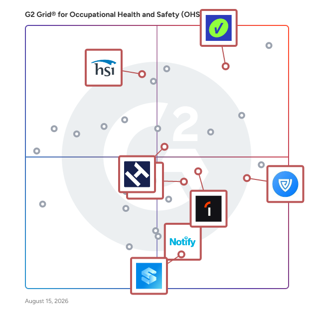 G2 Grid® for Incident and Risk Management in Occupational Health and Safety (OHS) Software, highlighting the products that define this theme