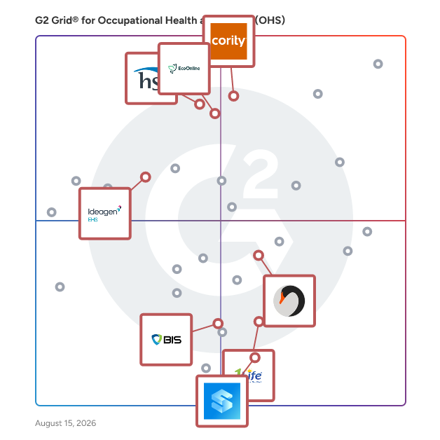 G2 Grid® for Training and eLearning for Safety in Occupational Health and Safety (OHS) Software, highlighting the products that define this theme