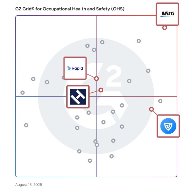 G2 Grid® for Safety Data and Documentation Management in Occupational Health and Safety (OHS) Software, highlighting the products that define this theme