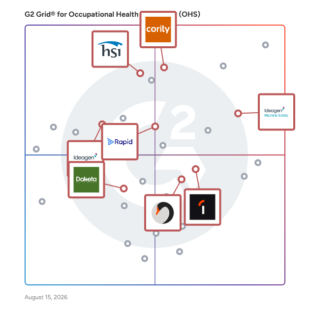 G2 Grid® for Regulatory Compliance and Monitoring in Occupational Health and Safety (OHS) Software, highlighting the products that define this theme