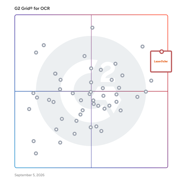 G2 Grid® for OCR Software plotting products by satisfaction and market presence