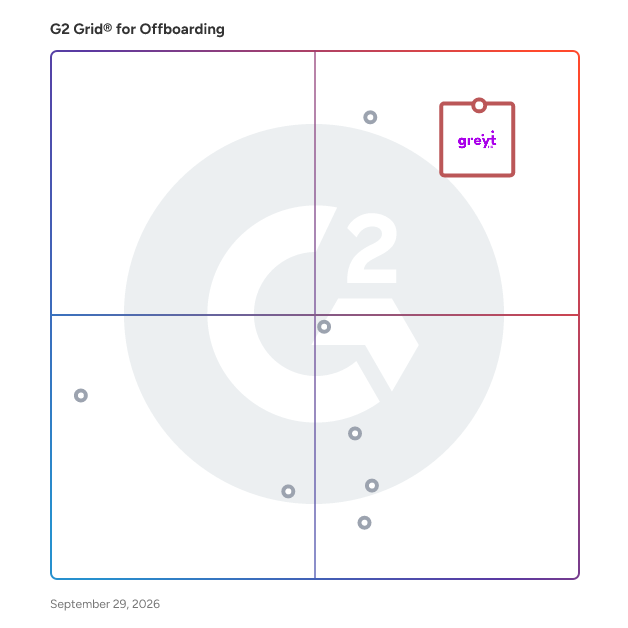 G2 Grid® for Offboarding Software plotting products by satisfaction and market presence