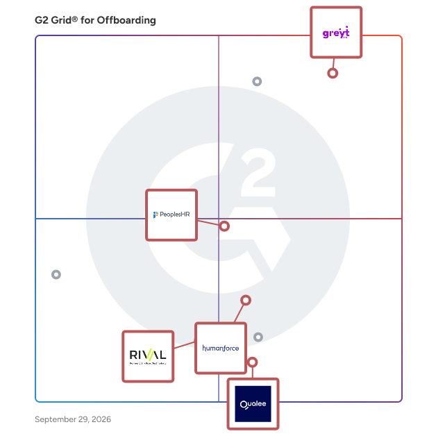 G2 Grid® for Onboarding Solutions in Offboarding Software, highlighting the products that define this theme
