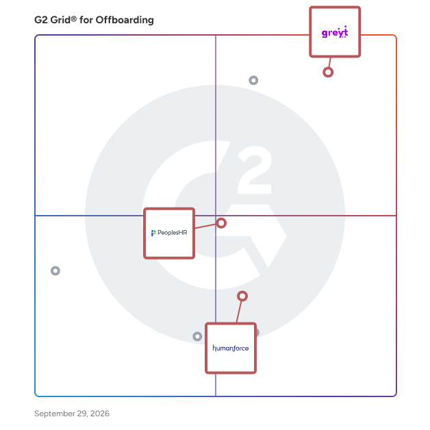 G2 Grid® for Payroll Processing in Offboarding Software, highlighting the products that define this theme