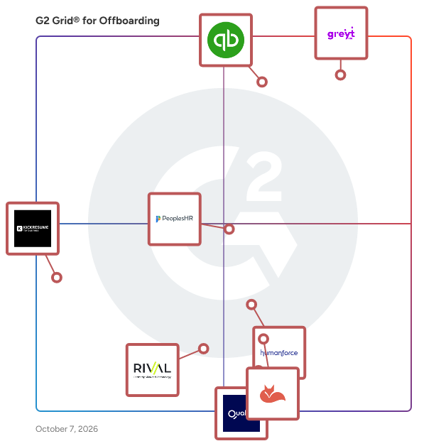 G2 Grid® for Offboarding Software plotting products by satisfaction and market presence