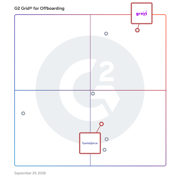 G2 Grid® for Workforce Management in Offboarding Software, highlighting the products that define this theme