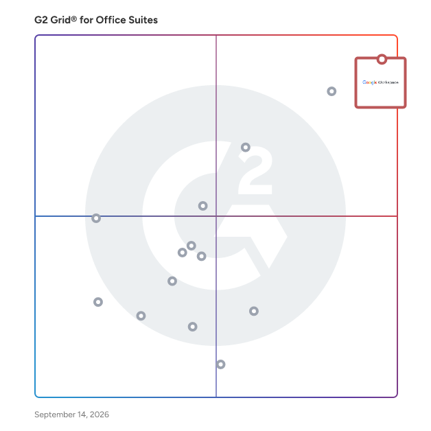 G2 Grid® for Office Suites Software plotting products by satisfaction and market presence
