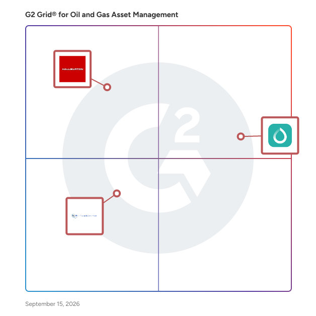 G2 Grid® for Oil and Gas Asset Management Software plotting products by satisfaction and market presence