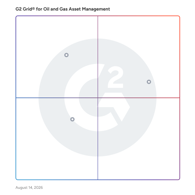 G2 Grid® for Field Service Management in Oil and Gas Asset Management Software, highlighting the products that define this theme