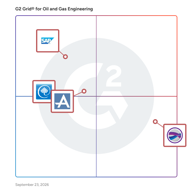G2 Grid® for Oil and Gas Engineering Software plotting products by satisfaction and market presence