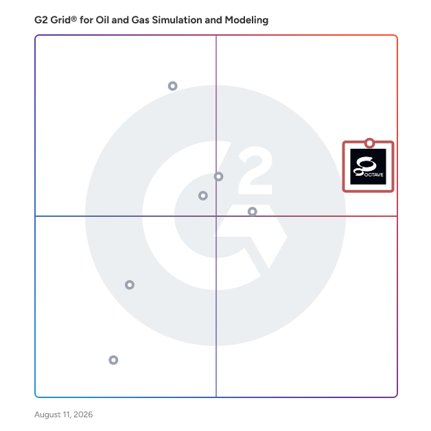 G2 Grid® for Oil and Gas Simulation and Modeling Software plotting products by satisfaction and market presence