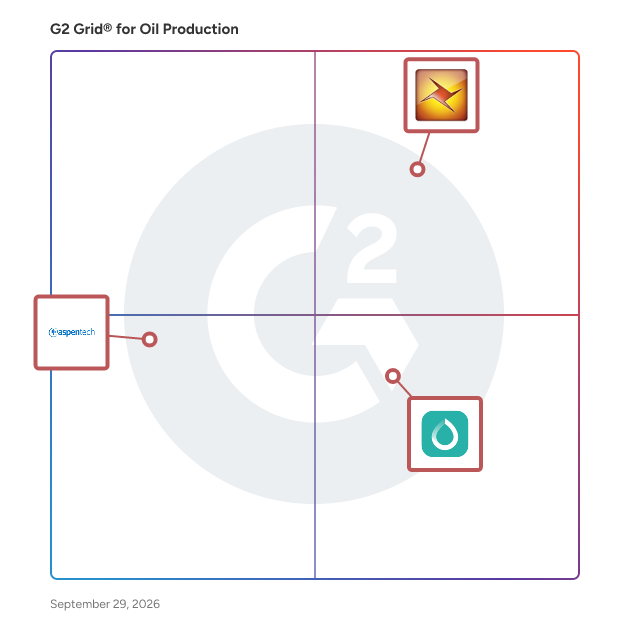 G2 Grid® for Oil Production Software plotting products by satisfaction and market presence