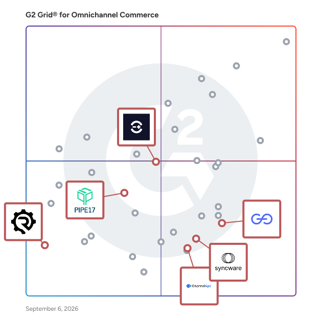 G2 Grid® for Advanced Inventory Management in Omnichannel Commerce Software, highlighting the products that define this theme