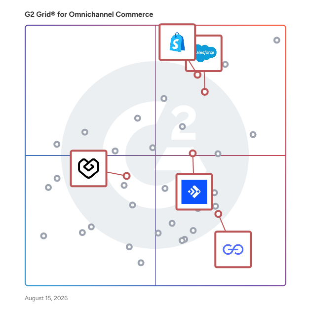 G2 Grid® for Multichannel Commerce Solutions in Omnichannel Commerce Software, highlighting the products that define this theme