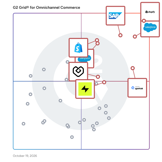 G2 Grid® for Omnichannel Commerce Software plotting products by satisfaction and market presence